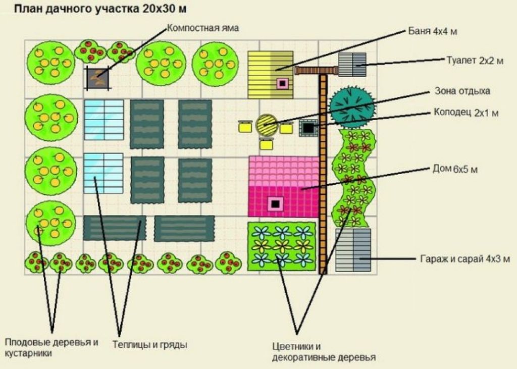 Участок 6 соток - идеи и рекомендации грамотной планировки. 145 фото оформления стандартных 6 соток