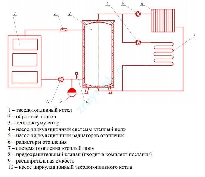 Расчет теплоаккумулятора для твердотопливного котла отопления