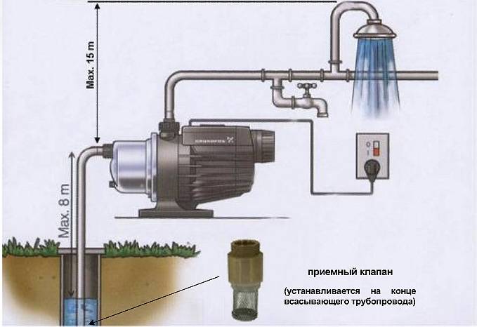 Устройство насосной станции водоснабжения и ее установка