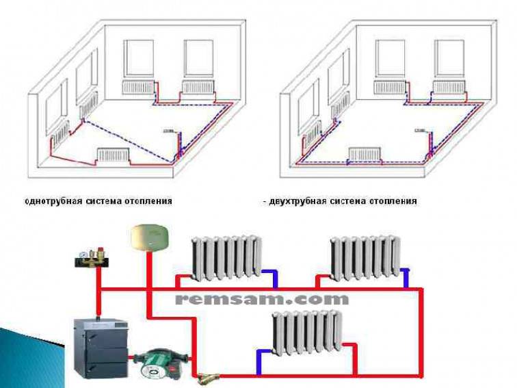 Отопление закрытого типа в частном доме. выбор котла. группа безопасности, расширительный бак и способы заполнения системы