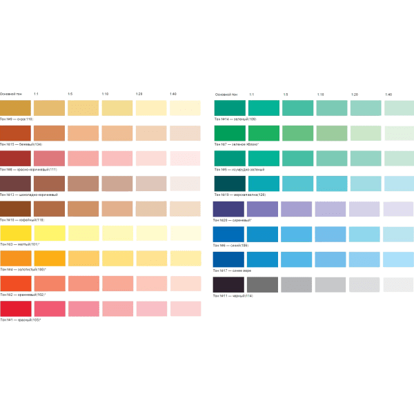 Цветовая гамма красок для стен: как решить, какой цвет подойдет?