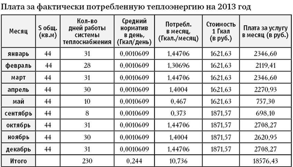 С 1 января изменен порядок расчета за тепло и горячую воду | администрация городского округа люберцы московской области