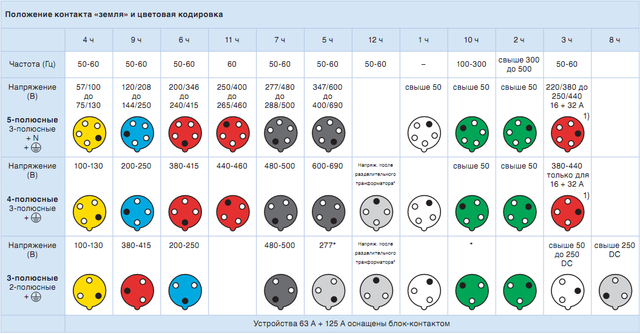 Розетка 380 вольт 4 контакта схема подключения