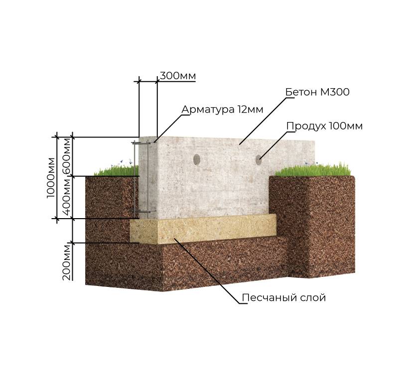 Строительство фундамента на песчаном типе грунта