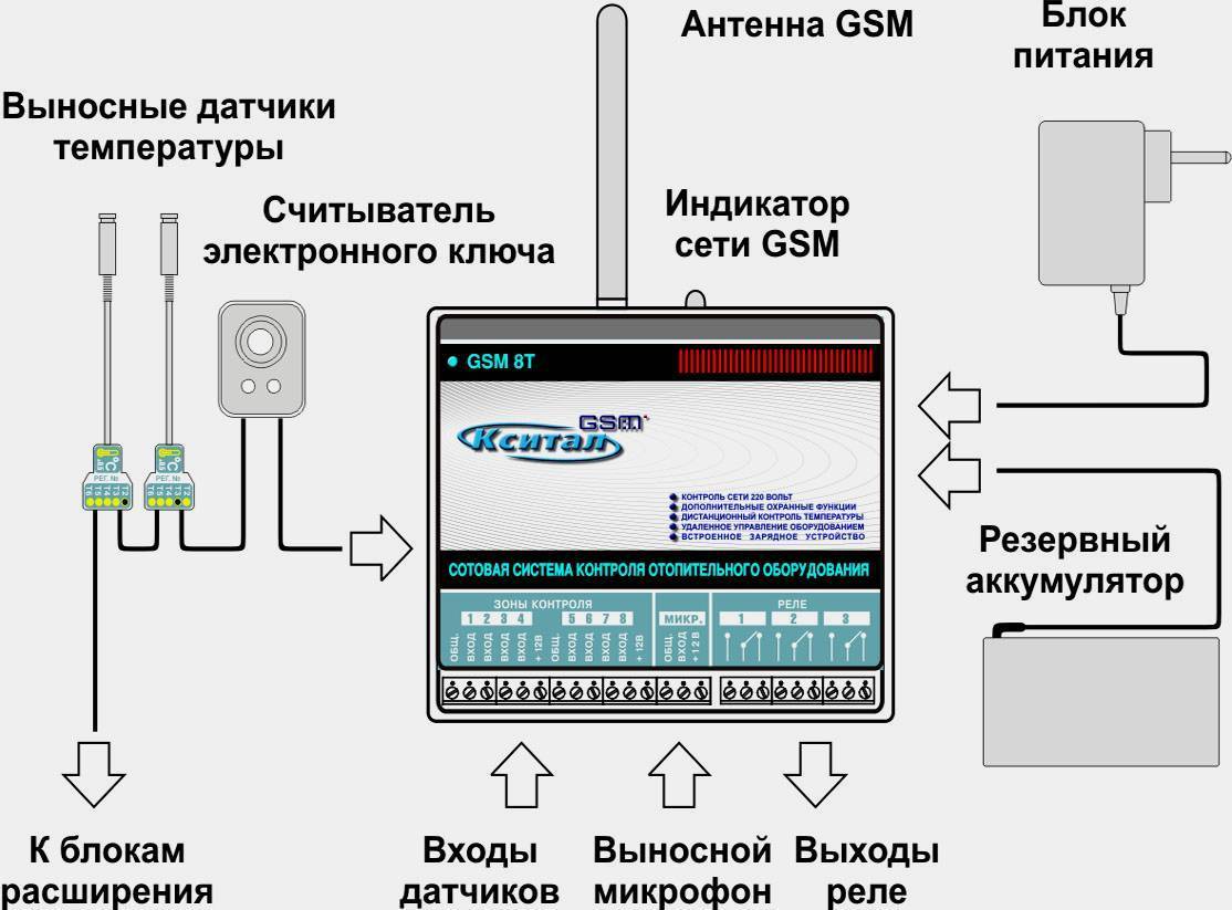 Gsm модуля схема подключения