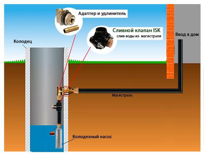 Схема подключения скважинного насоса к дому через адаптер