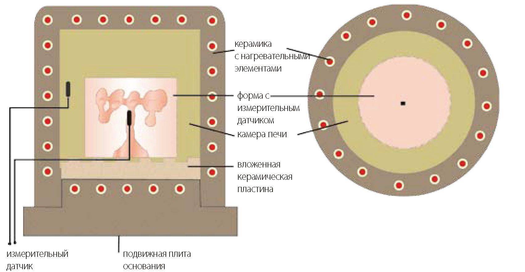 Муфельная печь чертеж