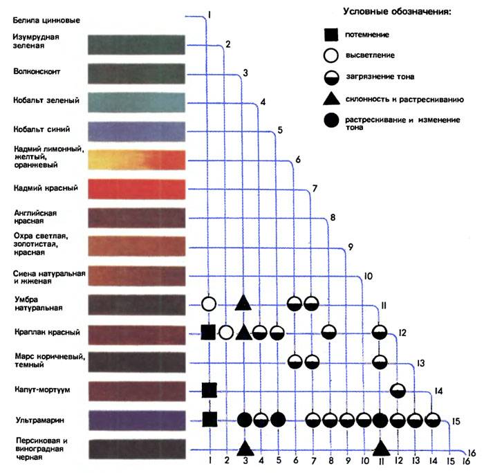 Схема подбора краски