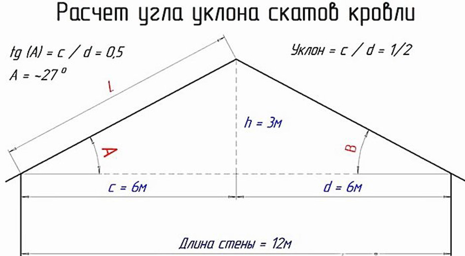 Расчет односкатной крыши калькулятор онлайн стропильной системы и схема