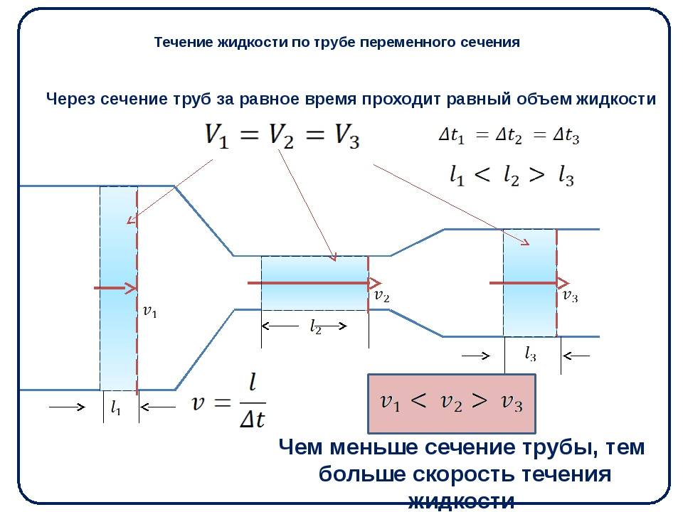 Из системы изображенной на рисунке через отверстие а выкачивают воздух