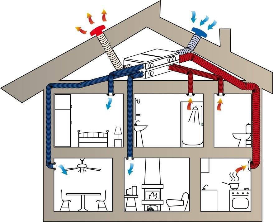 Простые решения. как улучшить вентиляцию в городской квартире