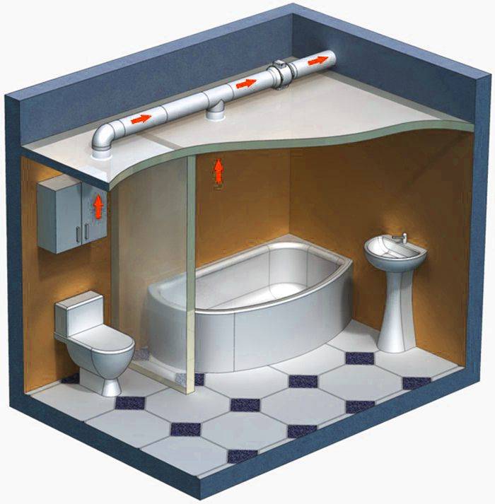 Вентиляция канализации в частном доме —способы, правила и нормы