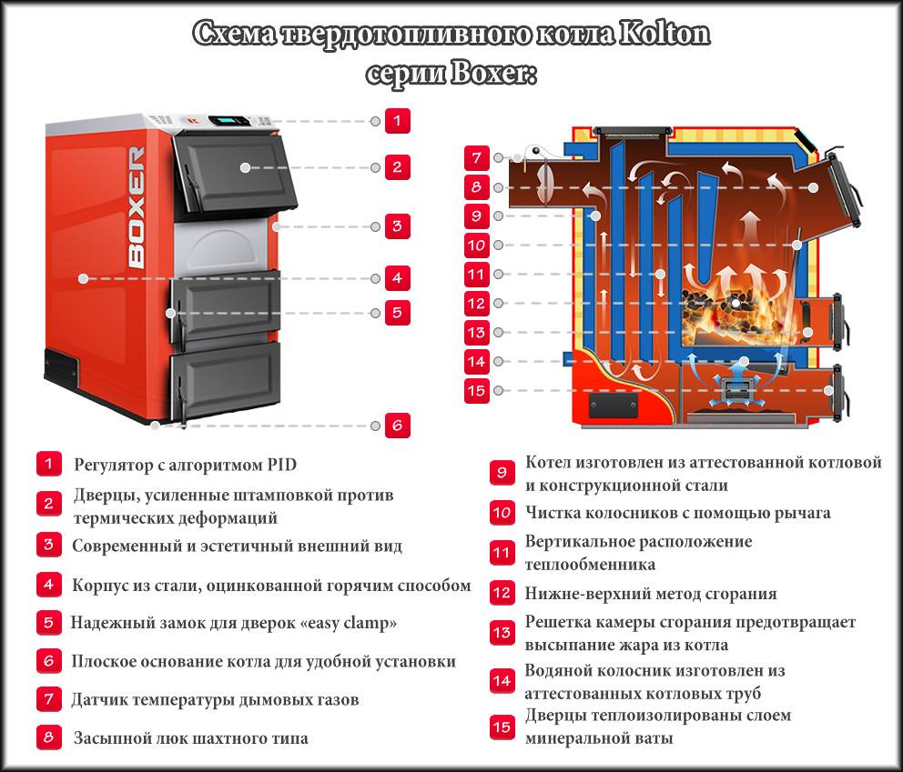 Расходы на электричество в частном доме – расчеты на 100 кв.м.