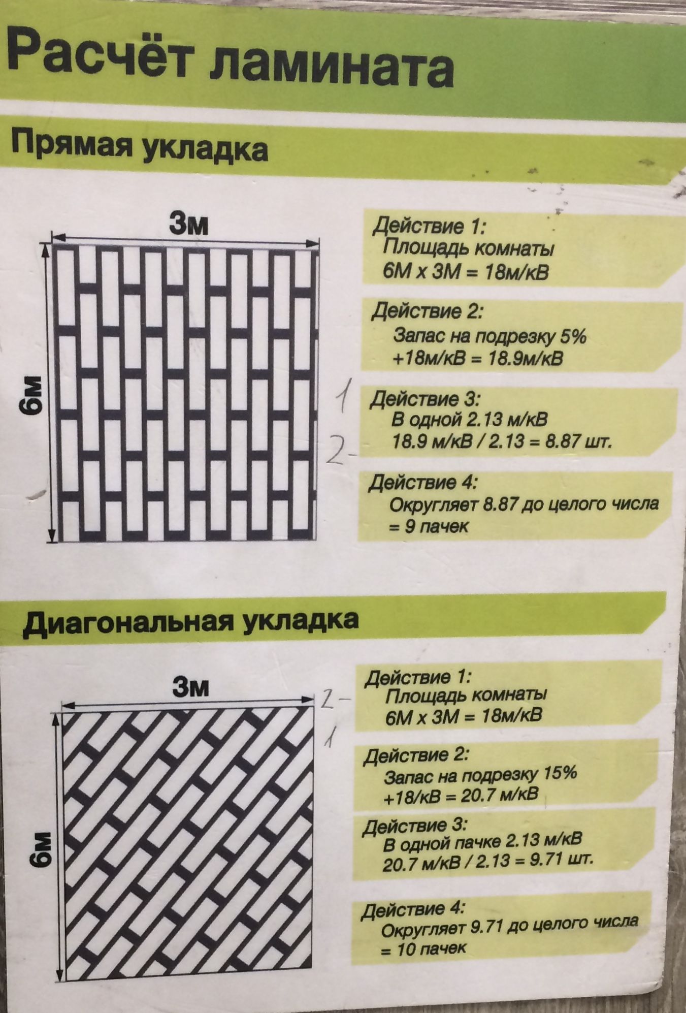 Во сколько обойдется уложить ламинат в комнате – рассчитываем количество ламината и общую стоимость