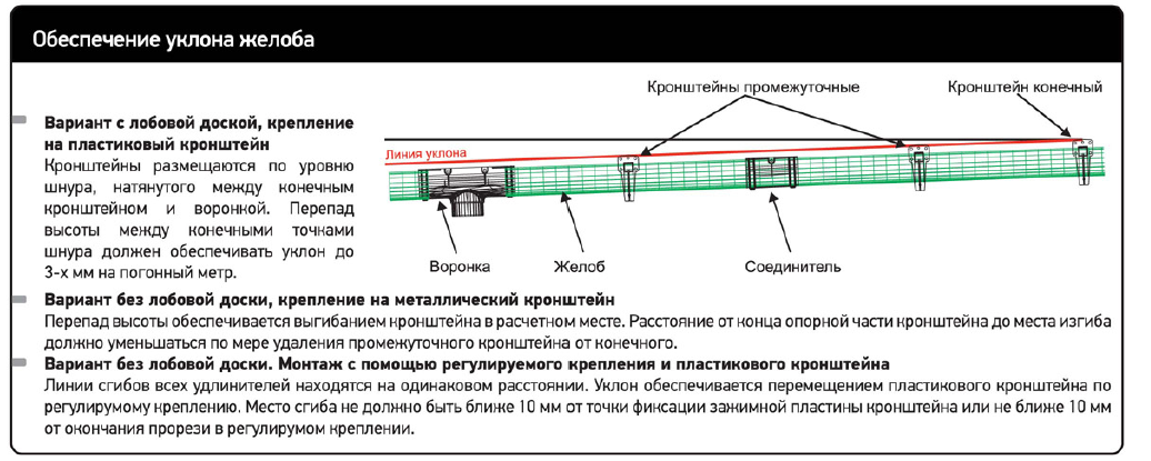 Установка водосточной системы — основные этапы самостоятельного монтажа водостоков