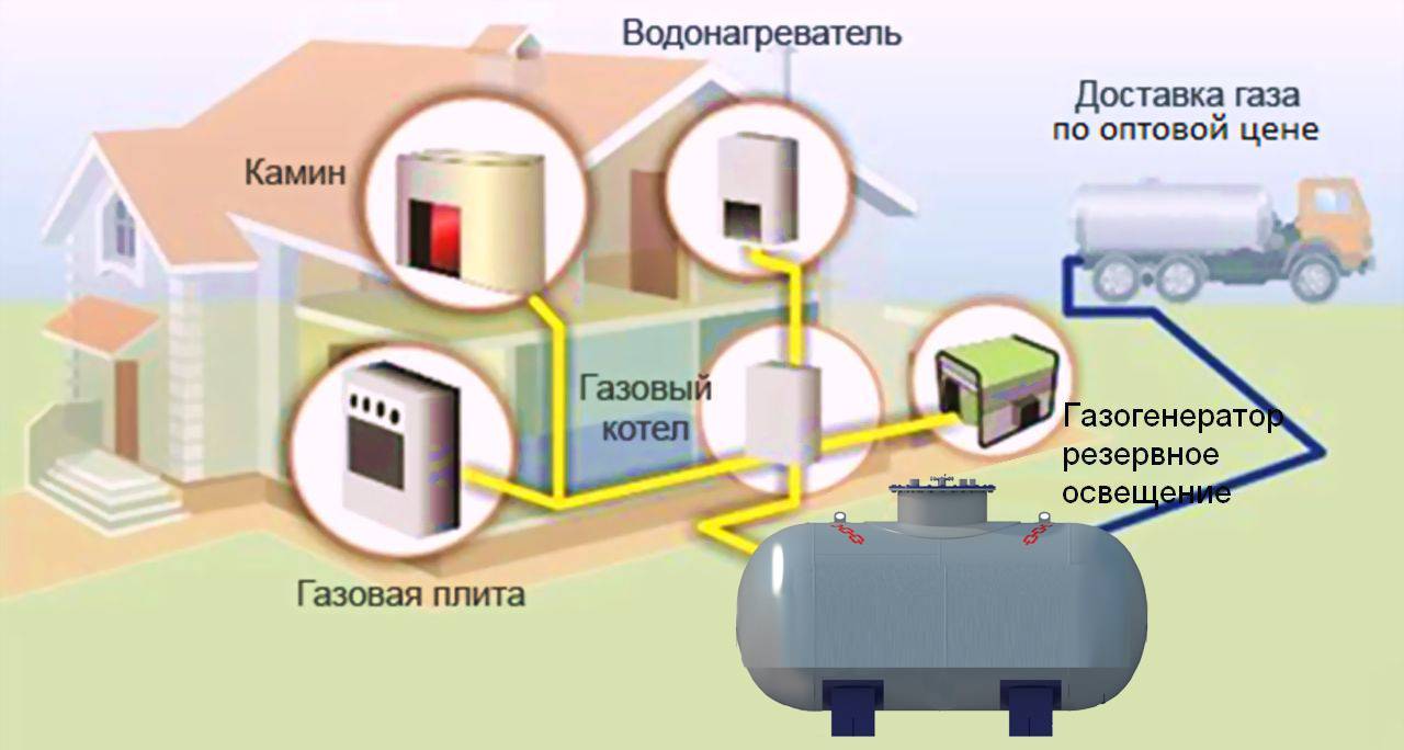 Расход газа при отоплении дома с использованием газовых баллонов: плюсы и минусы