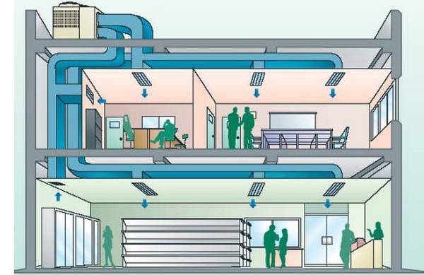 Промышленные кондиционеры — где и как применяются. кондиционирование воздуха в промышленных зданиях