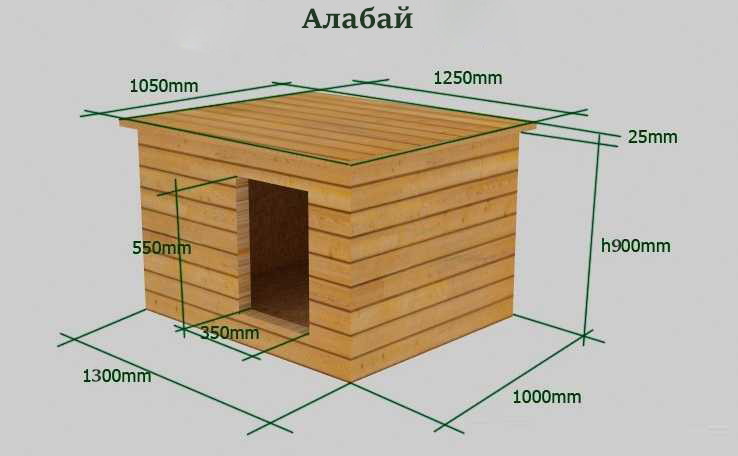 Размеры будки для алабая чертеж и размеры