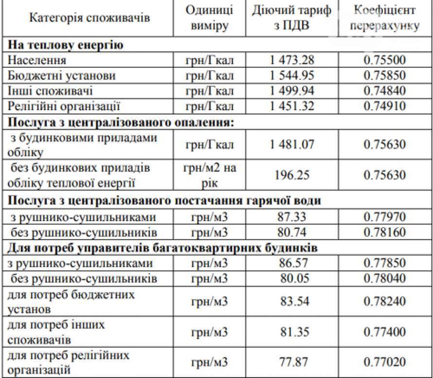 Кто устанавливает тарифы на коммунальные услуги в россии?