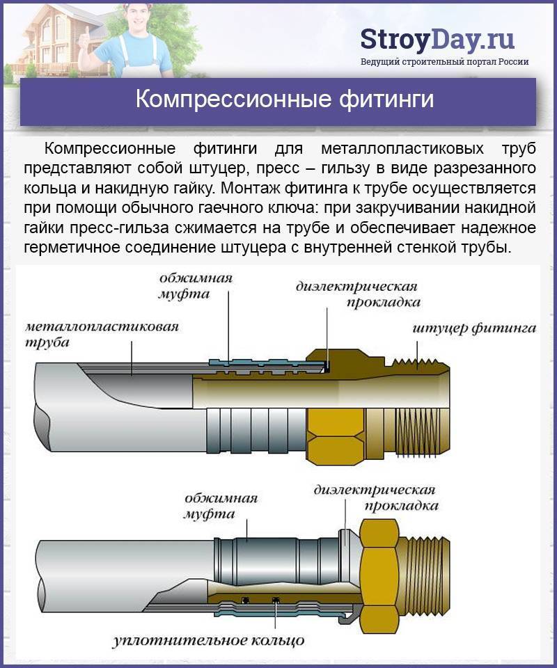 Соединение пвх труб клеем