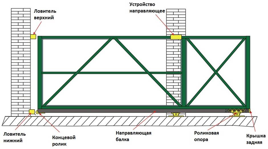 10 ошибок при монтаже откатных ворот своими руками. подключение автоматики.