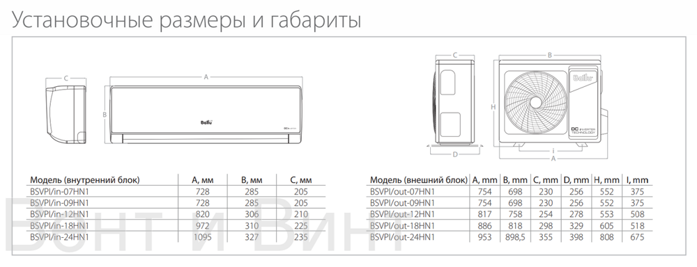 Внутренний блок кондиционера: размеры, разборка и чистка :: syl.ru