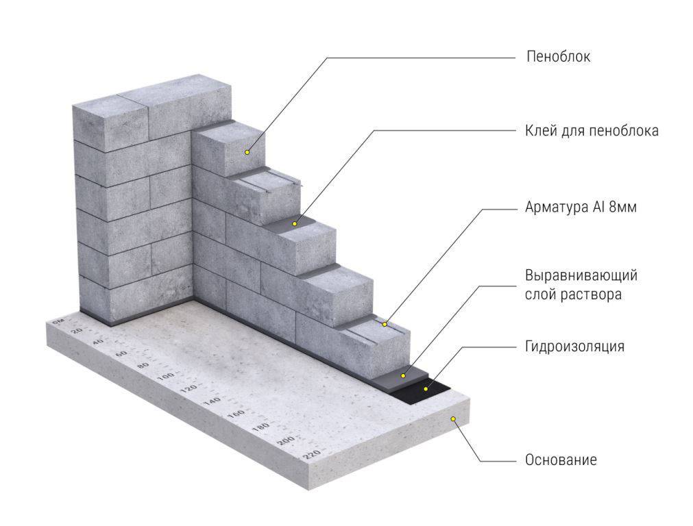 Схема кладки газобетонных блоков 400 мм