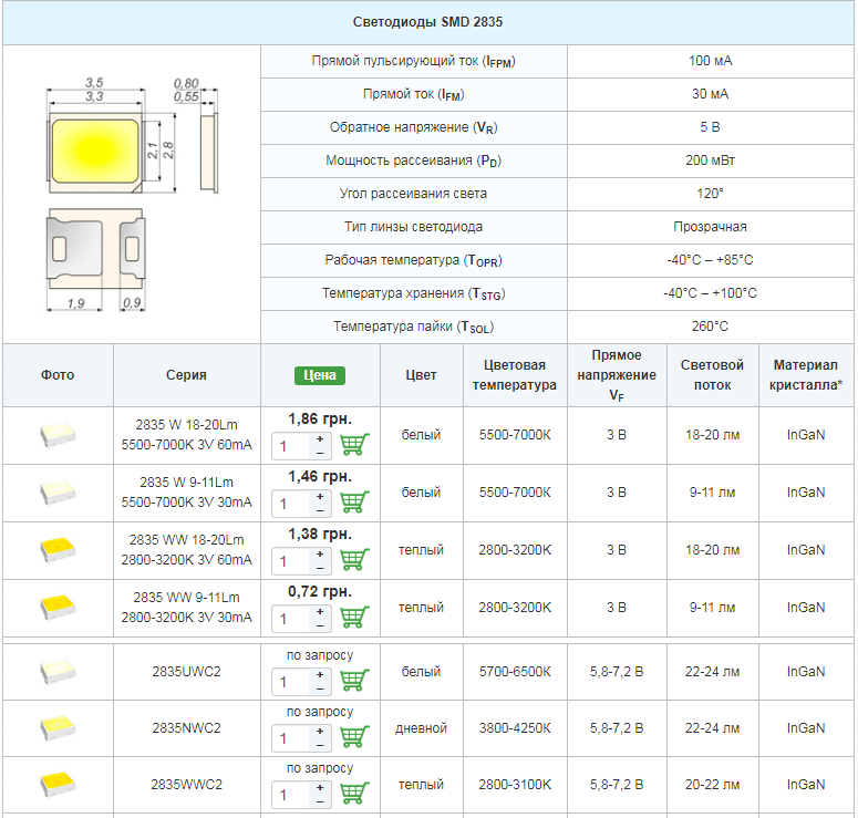 Lead характеристики. Светодиод СМД 2835 параметры. Светодиод 3528 SMD параметры. SMD светодиод 5025. SMD светодиоды 2835 Вольтаж.