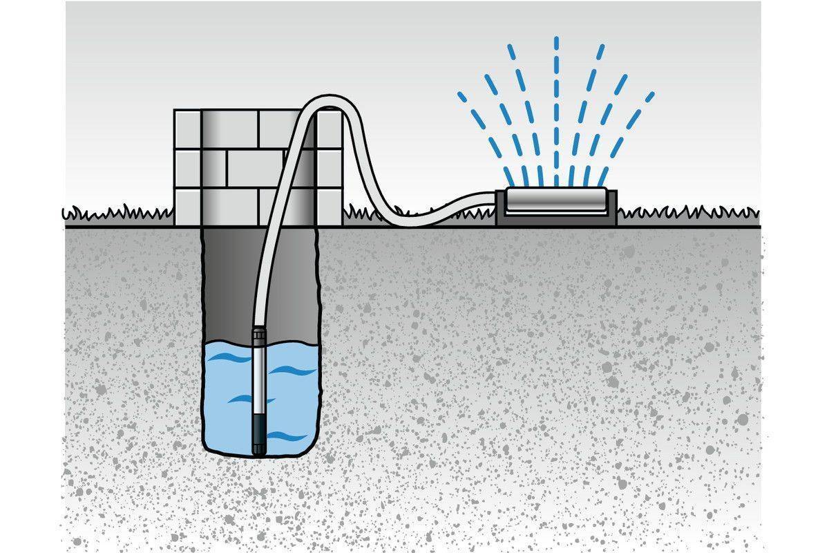 Как разморозить канализационную трубу и растопить лёд