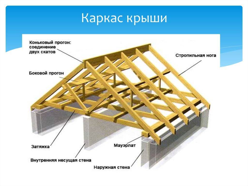 «арифметика» крыши из металлочерепицы: необходимое количество материалов