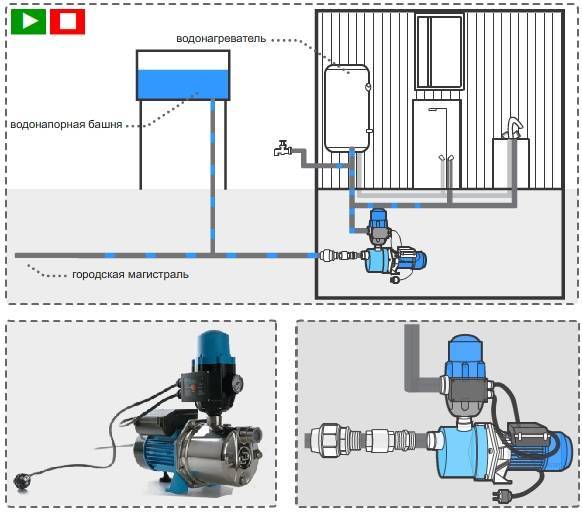 Автоматика для насоса как основное устройство для стабильного водоснабжения – советы по ремонту