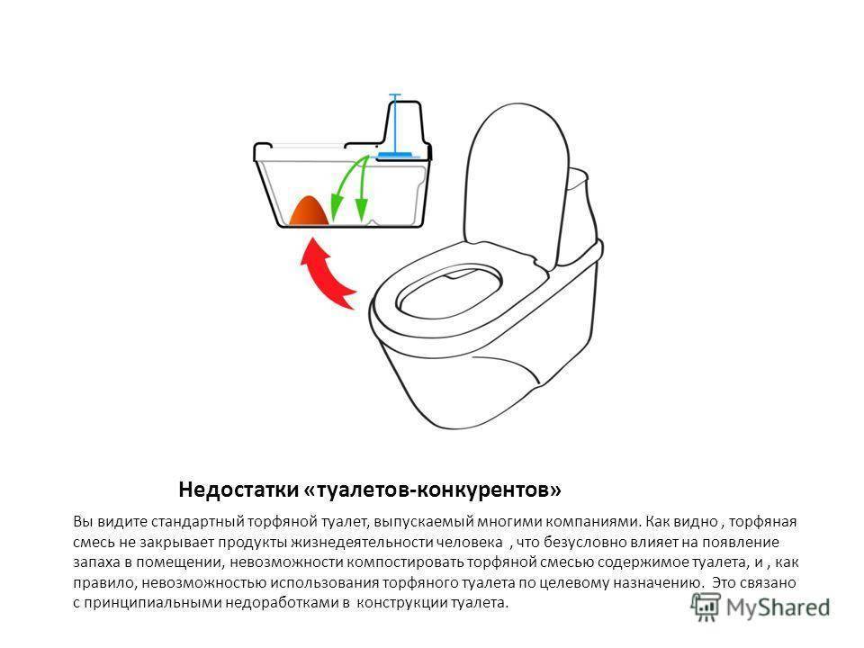 Портативный туалет для дачи инструкция по применению