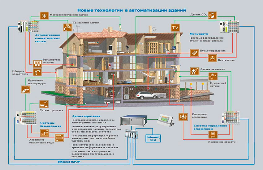 Умные устройства презентация