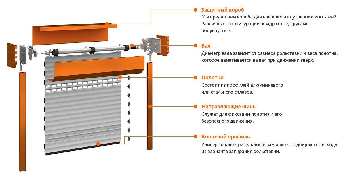 Межкомнатные рольставни в квартире