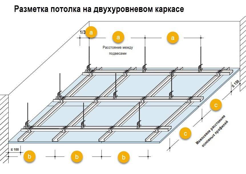Каркас для гипсокартона на потолок: схема
