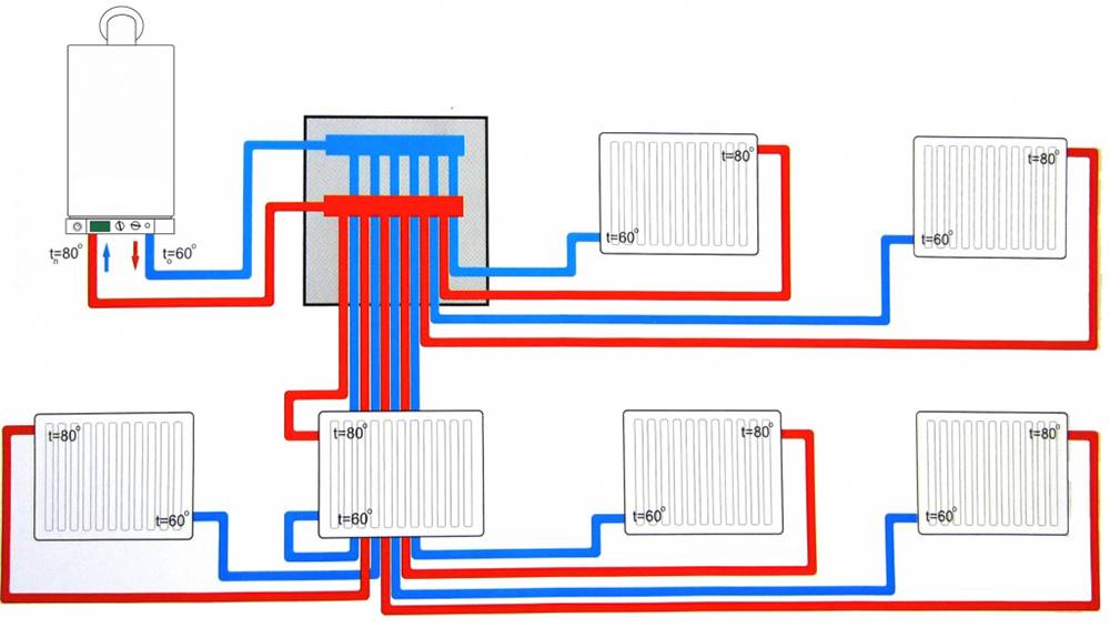 Лучевая система отопления двухэтажного дома - система отопления