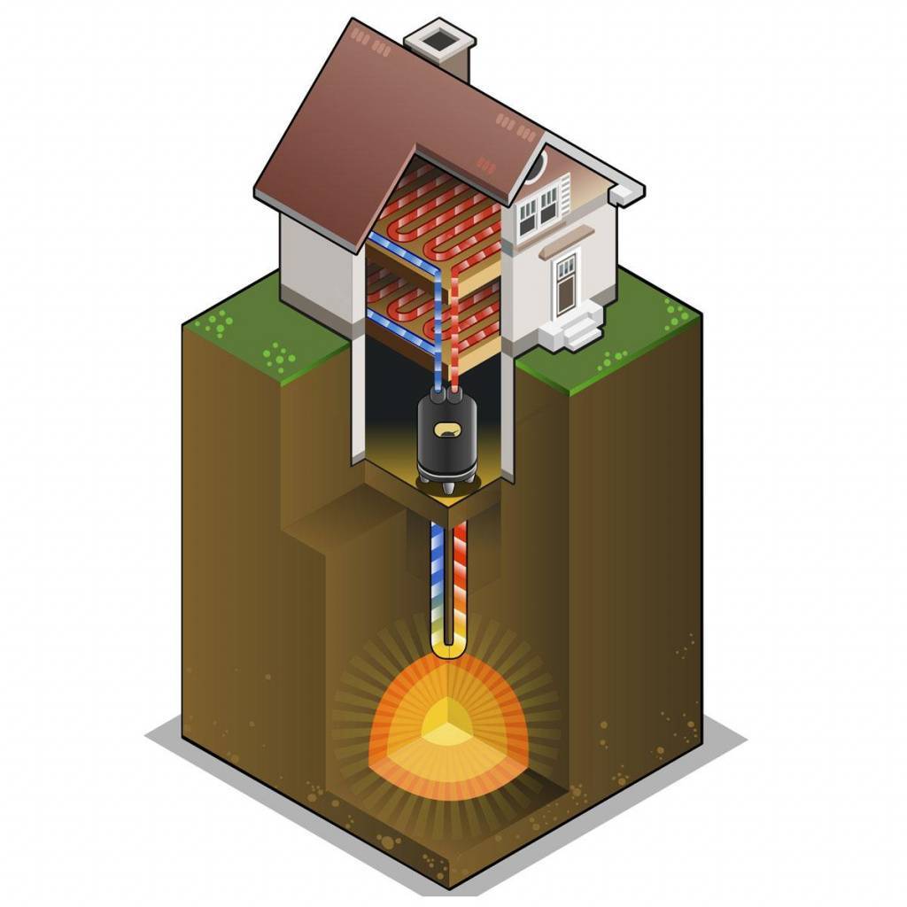 Отопление землей для дома. Тепловой насос для геотермального отопления. Низкопотенциальная энергия тепловой насос. Тепловая энергия недр земли (геотермальная энергия).. Геотермальный тепловой насос 9000 Вт.