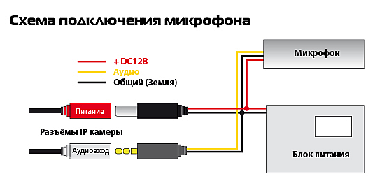 Как подключить микрофон к регистратору видеонаблюдения? slavan53.ru