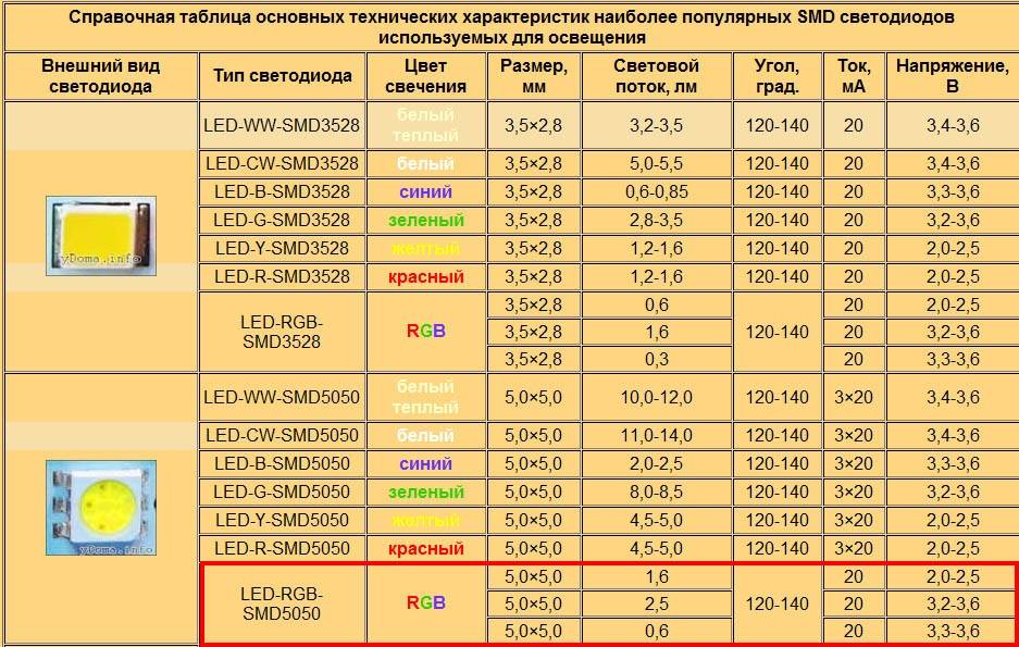 Топ-10 лучших производителей светодиодных лент для потолков: характеристики продукции, плюсы и минусы | ремонтсами! | информационный портал