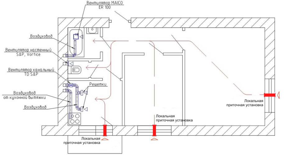 Вентиляция в квартире: схема и процесс монтажа. вентиляция в квартире своими руками: обзор нюансов обустройства вентиляционной системы