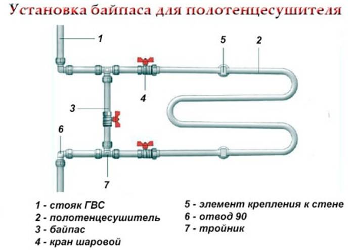Байпас в системе отопления