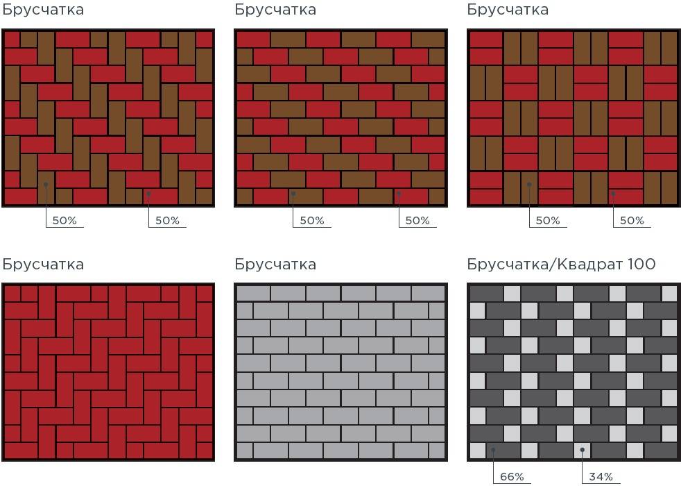 Виды рисунков брусчатки