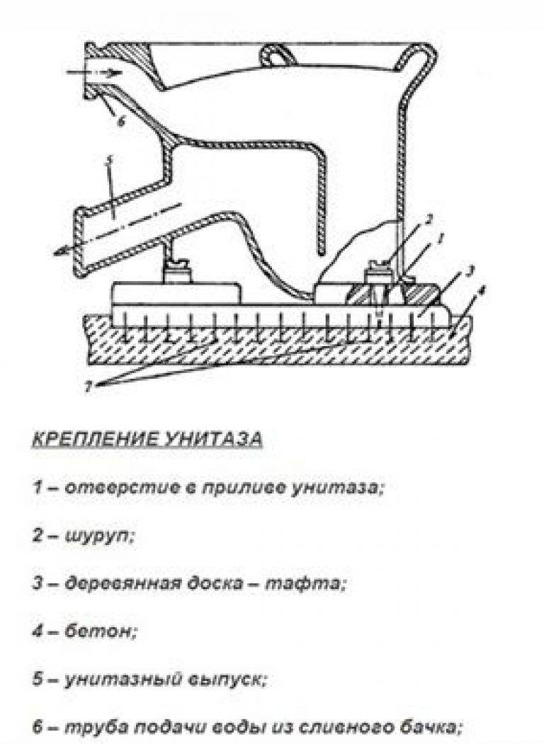 Установка унитаза на кафельный пол: инструкция, как установить и не повредить кафель