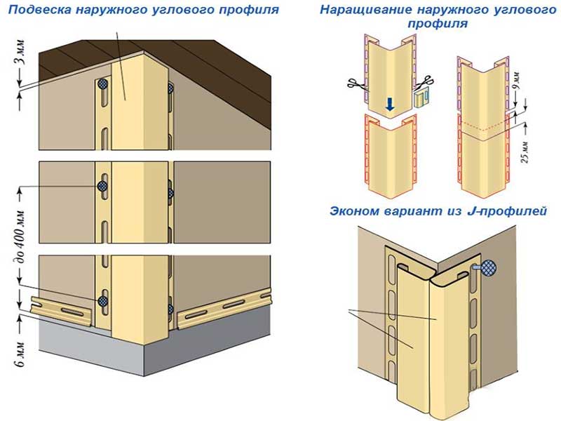 Отделка сайдингом деревянного дома своими руками: пошаговая инструкция - как правильно обшить, технология монтажа с утеплителем