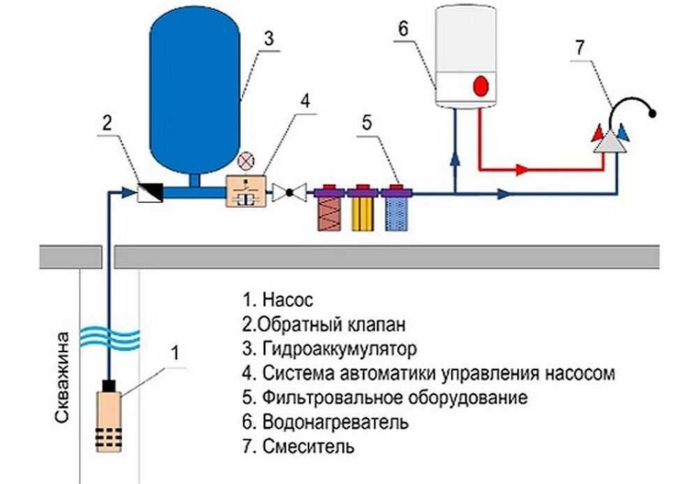 Водоснабжение в частном доме из скважины схема с гидроаккумулятором схема