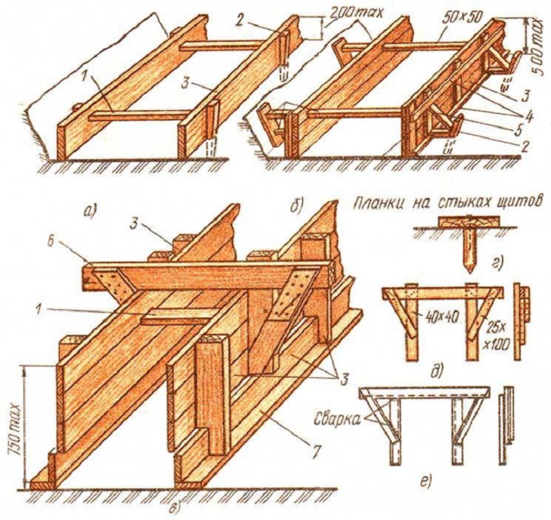 Опалубка для ленточного фундамента своими руками пошаговая инструкция фото