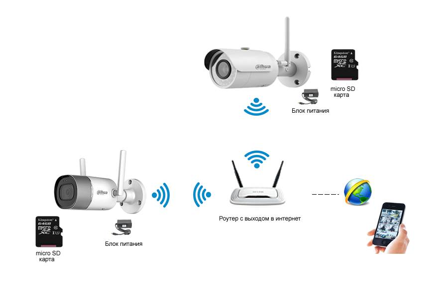 Подключение и настройка беспроводных Wi-Fi камер