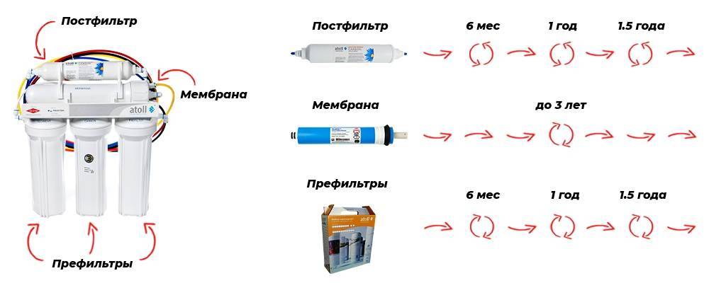 Химическая промывка систем водоснабжения: инструкция | гидро гуру
 adblockrecovery.ru