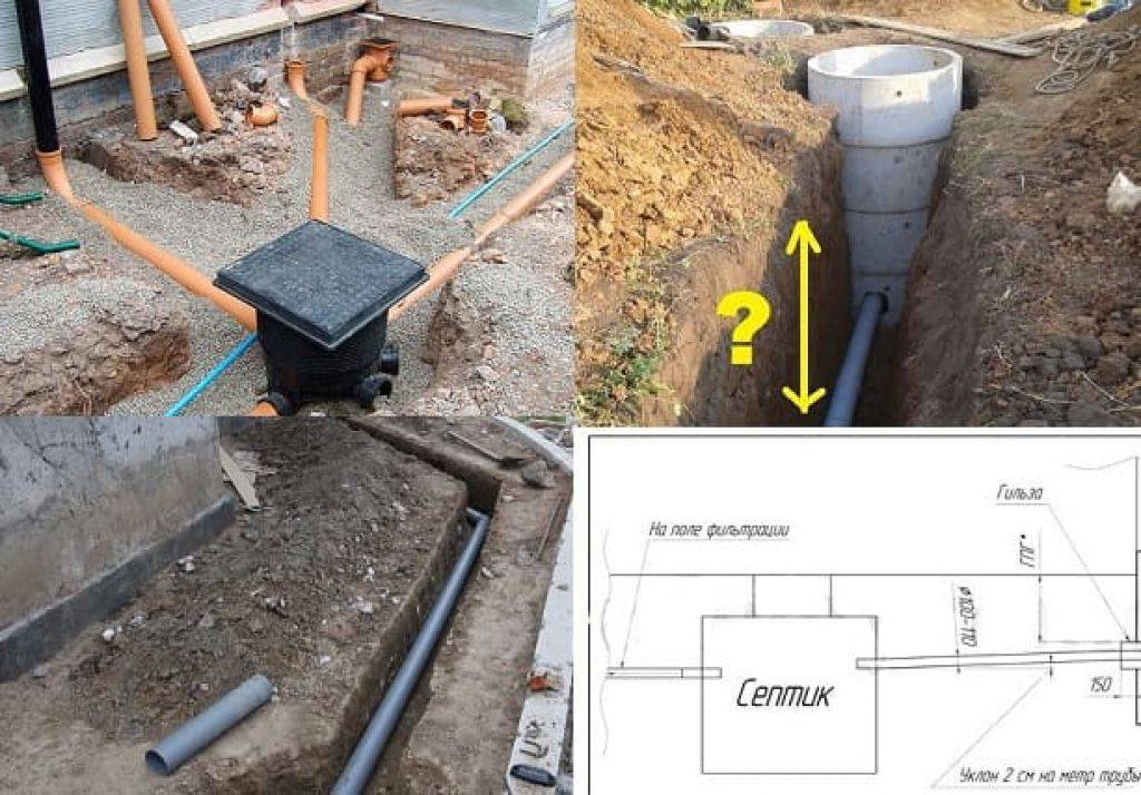 Схема укладки внутренней и внешней канализации в частном доме, глубина закапывания канализационной трубы
