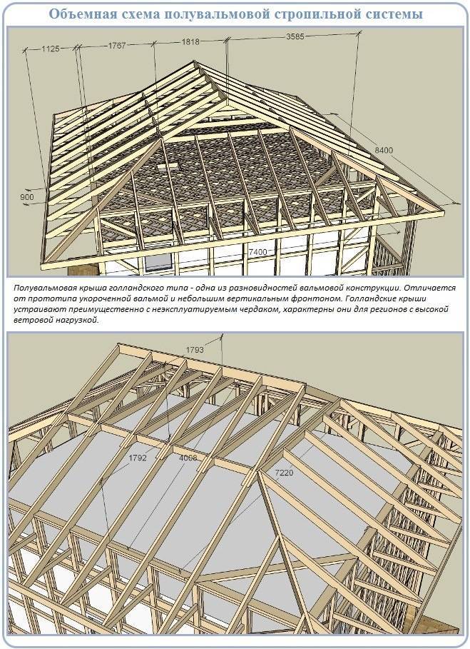 Вальмовая крыша: конструкция стропильной системы